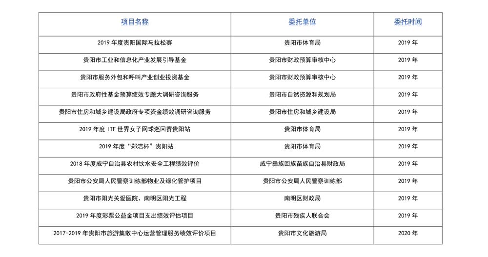 績效業績
